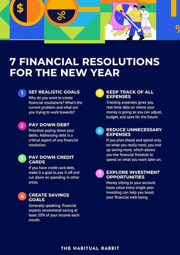 7 financial resolutions for the new year