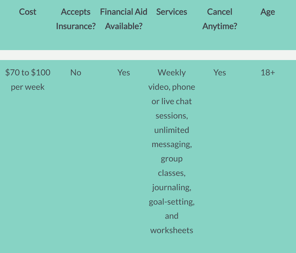 Basic information about BetterHelp